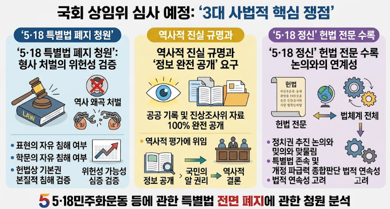 518민주화운동 특별법 폐지 청원