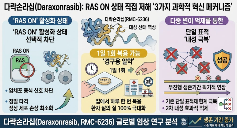 췌장암 신약 다락손라십 청원