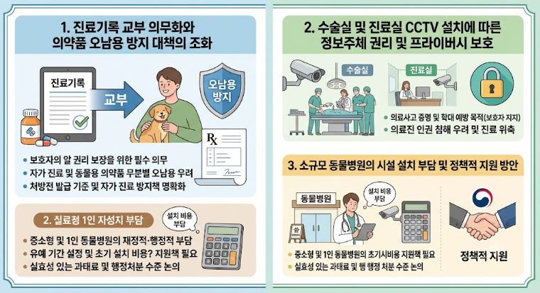 수의사법 개정 청원