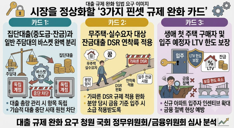 아파트 집단대출과 주택담보대출 규제 완화 청원