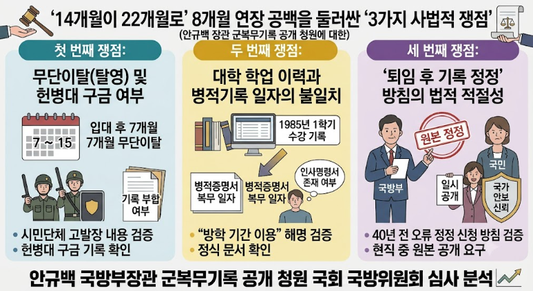 안규백 장관 군 복무 기록 공개 청원