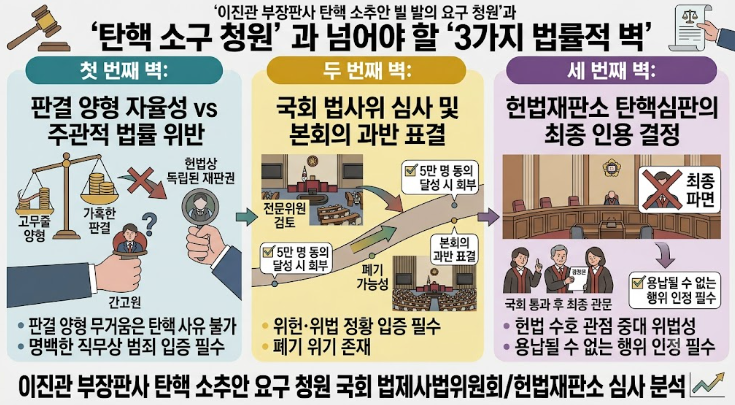이진관 부장판사 탄핵 청원