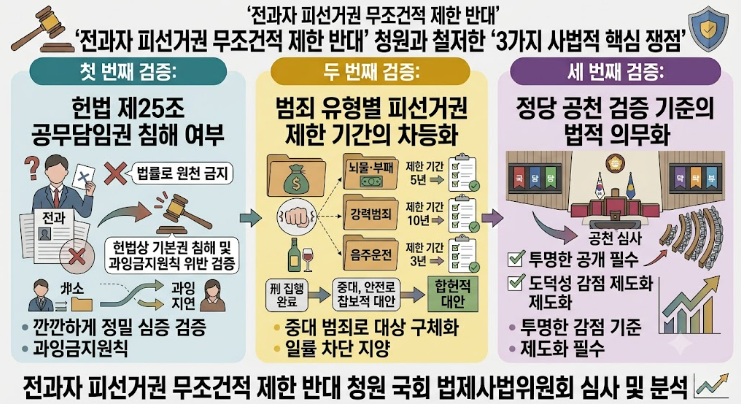 전과자 선거출마 금지 청원