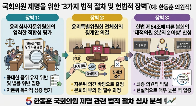 한동훈 의원직 제명 청원